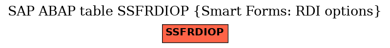 E-R Diagram for table SSFRDIOP (Smart Forms: RDI options)