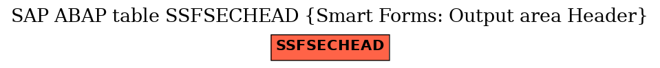 E-R Diagram for table SSFSECHEAD (Smart Forms: Output area Header)