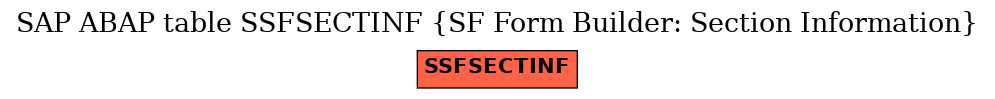 E-R Diagram for table SSFSECTINF (SF Form Builder: Section Information)
