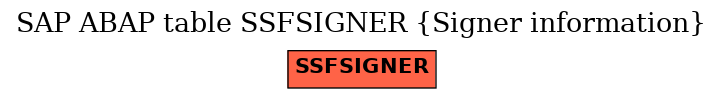 E-R Diagram for table SSFSIGNER (Signer information)