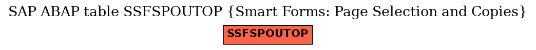 E-R Diagram for table SSFSPOUTOP (Smart Forms: Page Selection and Copies)