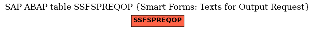 E-R Diagram for table SSFSPREQOP (Smart Forms: Texts for Output Request)