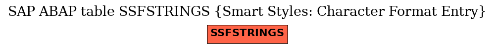 E-R Diagram for table SSFSTRINGS (Smart Styles: Character Format Entry)