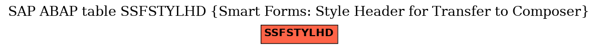 E-R Diagram for table SSFSTYLHD (Smart Forms: Style Header for Transfer to Composer)