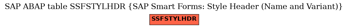 E-R Diagram for table SSFSTYLHDR (SAP Smart Forms: Style Header (Name and Variant))