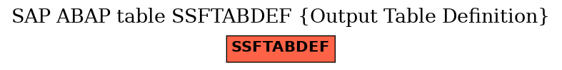 E-R Diagram for table SSFTABDEF (Output Table Definition)