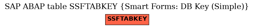 E-R Diagram for table SSFTABKEY (Smart Forms: DB Key (Simple))