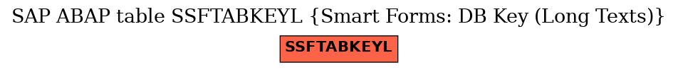 E-R Diagram for table SSFTABKEYL (Smart Forms: DB Key (Long Texts))