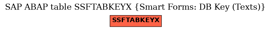 E-R Diagram for table SSFTABKEYX (Smart Forms: DB Key (Texts))