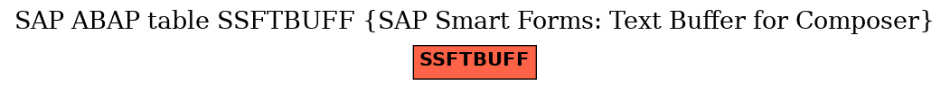 E-R Diagram for table SSFTBUFF (SAP Smart Forms: Text Buffer for Composer)