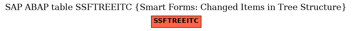 E-R Diagram for table SSFTREEITC (Smart Forms: Changed Items in Tree Structure)