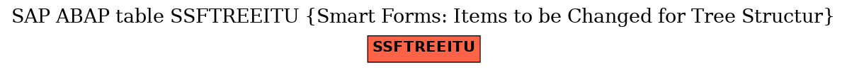 E-R Diagram for table SSFTREEITU (Smart Forms: Items to be Changed for Tree Structur)