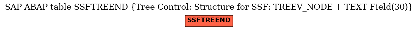 E-R Diagram for table SSFTREEND (Tree Control: Structure for SSF: TREEV_NODE + TEXT Field(30))