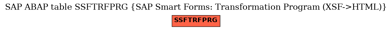 E-R Diagram for table SSFTRFPRG (SAP Smart Forms: Transformation Program (XSF->HTML))