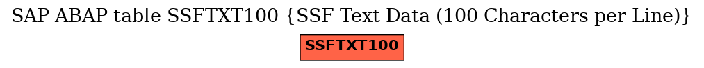 E-R Diagram for table SSFTXT100 (SSF Text Data (100 Characters per Line))