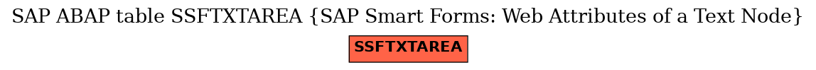 E-R Diagram for table SSFTXTAREA (SAP Smart Forms: Web Attributes of a Text Node)