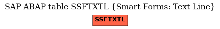 E-R Diagram for table SSFTXTL (Smart Forms: Text Line)