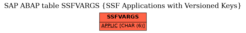 E-R Diagram for table SSFVARGS (SSF Applications with Versioned Keys)