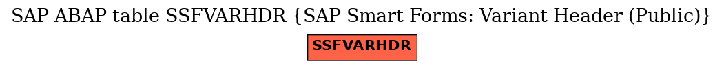 E-R Diagram for table SSFVARHDR (SAP Smart Forms: Variant Header (Public))