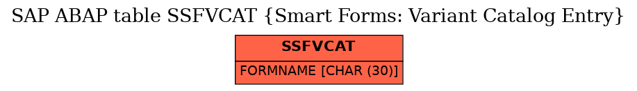 E-R Diagram for table SSFVCAT (Smart Forms: Variant Catalog Entry)