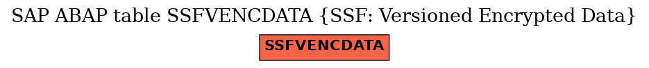 E-R Diagram for table SSFVENCDATA (SSF: Versioned Encrypted Data)