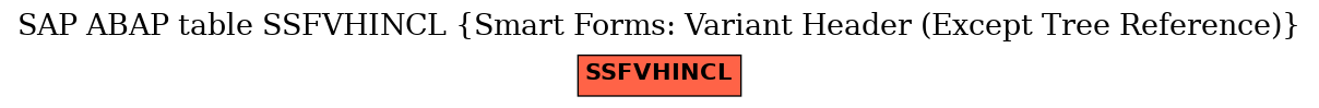 E-R Diagram for table SSFVHINCL (Smart Forms: Variant Header (Except Tree Reference))