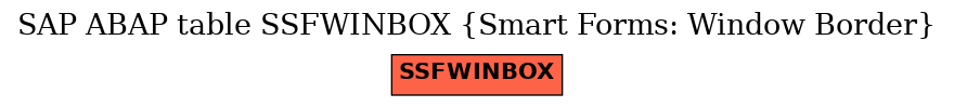 E-R Diagram for table SSFWINBOX (Smart Forms: Window Border)