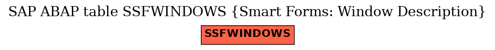 E-R Diagram for table SSFWINDOWS (Smart Forms: Window Description)