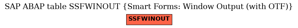 E-R Diagram for table SSFWINOUT (Smart Forms: Window Output (with OTF))