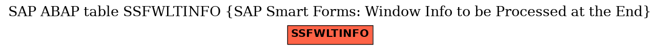 E-R Diagram for table SSFWLTINFO (SAP Smart Forms: Window Info to be Processed at the End)