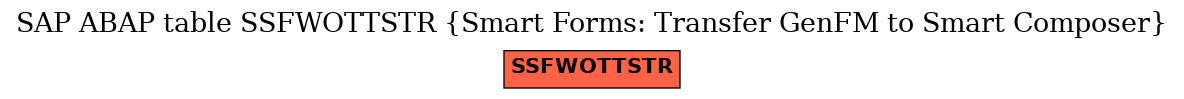 E-R Diagram for table SSFWOTTSTR (Smart Forms: Transfer GenFM to Smart Composer)