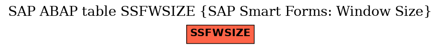 E-R Diagram for table SSFWSIZE (SAP Smart Forms: Window Size)