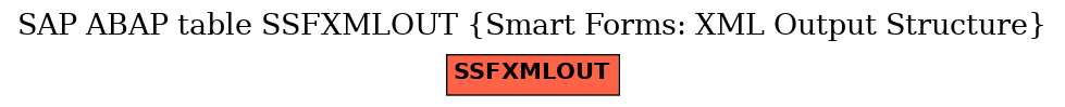 E-R Diagram for table SSFXMLOUT (Smart Forms: XML Output Structure)