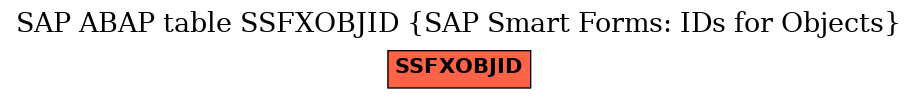 E-R Diagram for table SSFXOBJID (SAP Smart Forms: IDs for Objects)