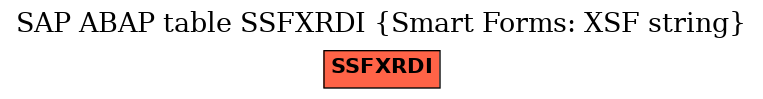 E-R Diagram for table SSFXRDI (Smart Forms: XSF string)