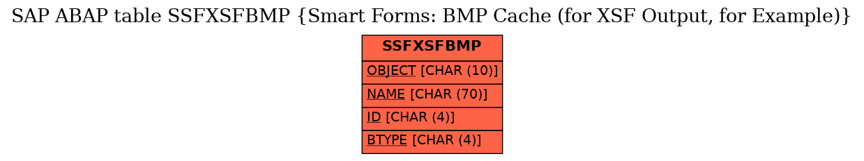 E-R Diagram for table SSFXSFBMP (Smart Forms: BMP Cache (for XSF Output, for Example))