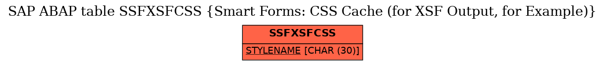 E-R Diagram for table SSFXSFCSS (Smart Forms: CSS Cache (for XSF Output, for Example))