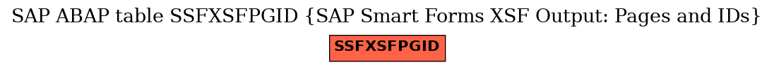 E-R Diagram for table SSFXSFPGID (SAP Smart Forms XSF Output: Pages and IDs)