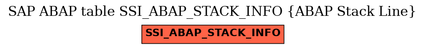 E-R Diagram for table SSI_ABAP_STACK_INFO (ABAP Stack Line)