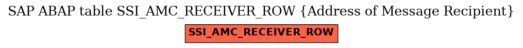 E-R Diagram for table SSI_AMC_RECEIVER_ROW (Address of Message Recipient)