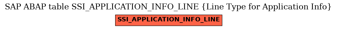 E-R Diagram for table SSI_APPLICATION_INFO_LINE (Line Type for Application Info)