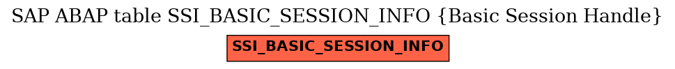 E-R Diagram for table SSI_BASIC_SESSION_INFO (Basic Session Handle)