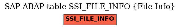 E-R Diagram for table SSI_FILE_INFO (File Info)