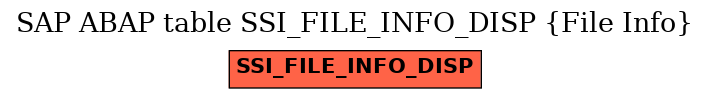 E-R Diagram for table SSI_FILE_INFO_DISP (File Info)