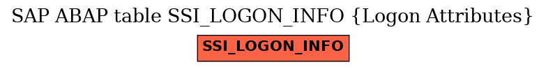 E-R Diagram for table SSI_LOGON_INFO (Logon Attributes)