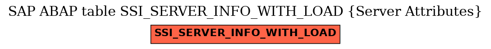 E-R Diagram for table SSI_SERVER_INFO_WITH_LOAD (Server Attributes)