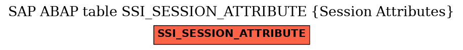 E-R Diagram for table SSI_SESSION_ATTRIBUTE (Session Attributes)