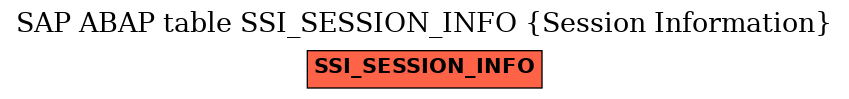 E-R Diagram for table SSI_SESSION_INFO (Session Information)