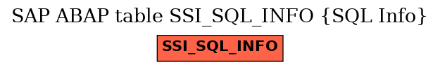 E-R Diagram for table SSI_SQL_INFO (SQL Info)