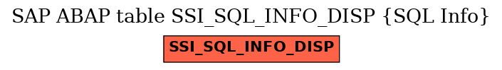 E-R Diagram for table SSI_SQL_INFO_DISP (SQL Info)